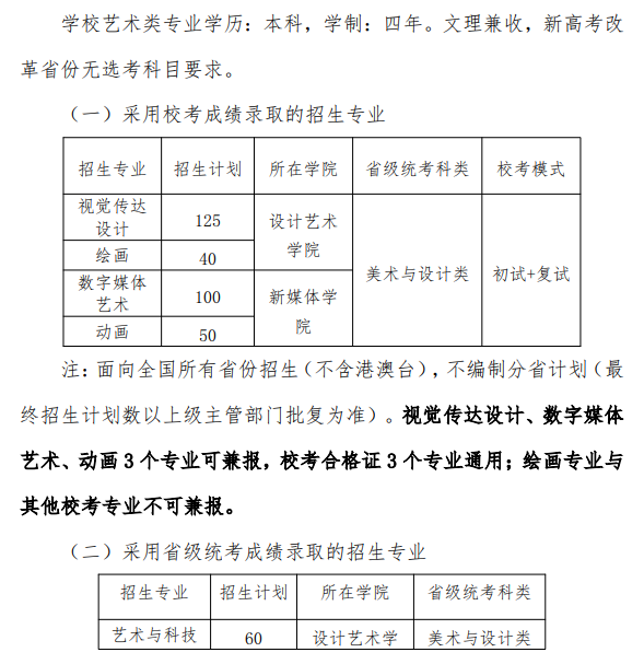 北京印刷学院艺术类专业有哪些？
