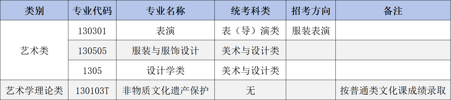 2025大连工业大学艺术类录取规则