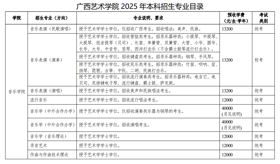2025广西艺术学院艺术类学费多少钱一年-各专业收费标准