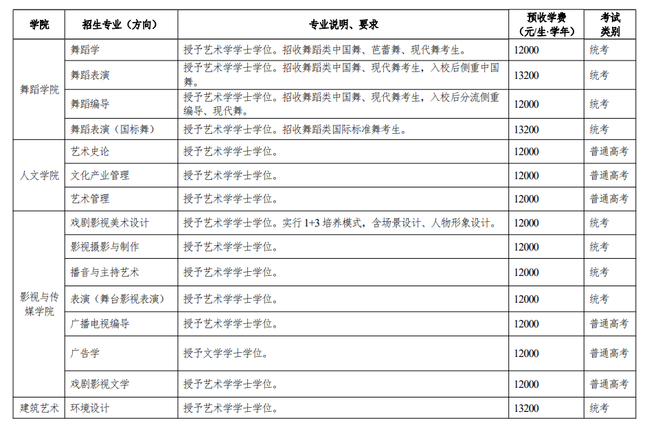2025广西艺术学院艺术类学费多少钱一年-各专业收费标准