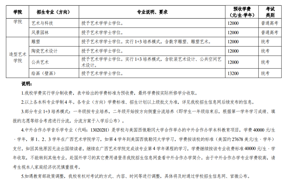 2025广西艺术学院艺术类学费多少钱一年-各专业收费标准