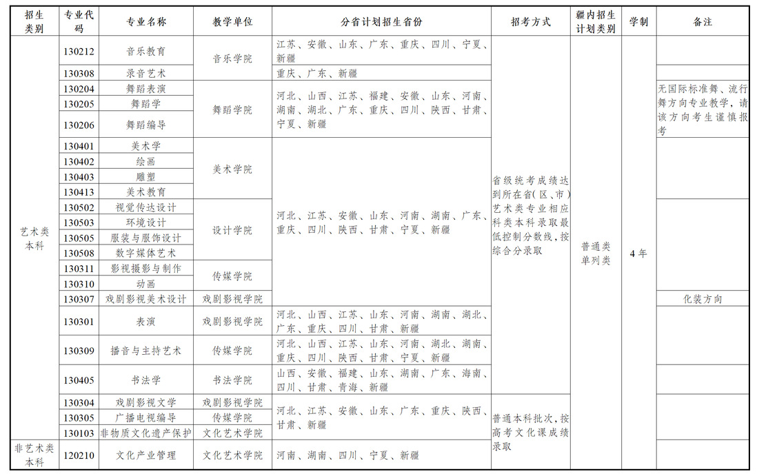 2025年新疆艺术学院艺术类招生简章