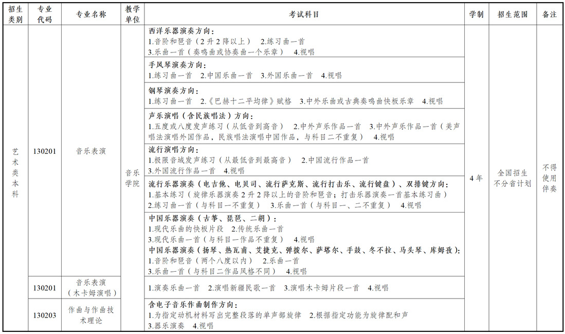 2025年新疆艺术学院艺术类招生简章