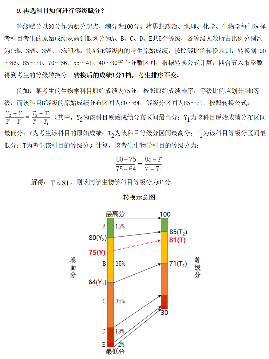 2025四川高考各科满分是多少