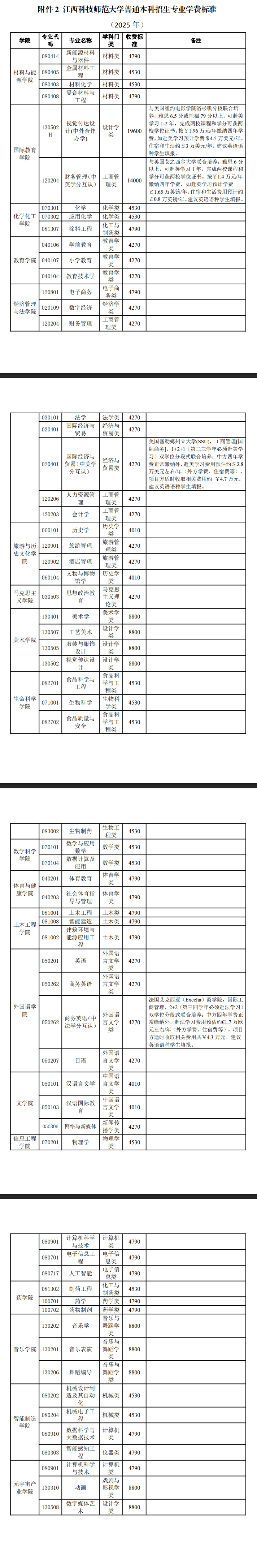 江西科技师范大学有哪些专业？