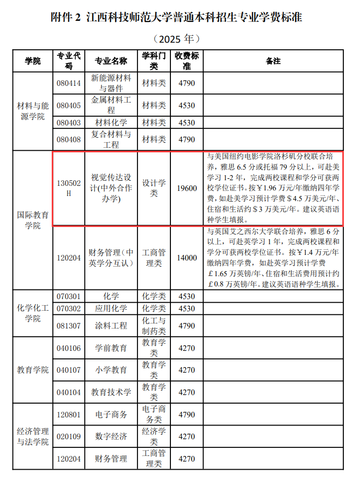 江西科技师范大学中外合作办学专业有哪些？