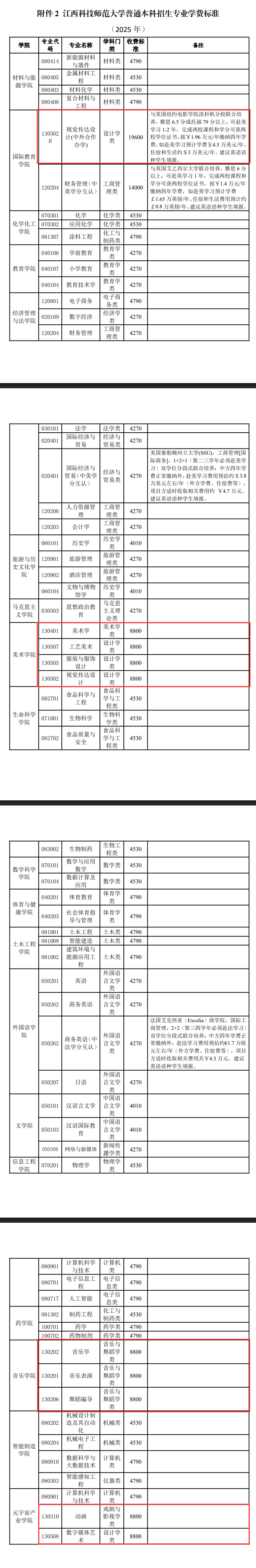 2025江西科技师范大学艺术类学费多少钱一年-各专业收费标准