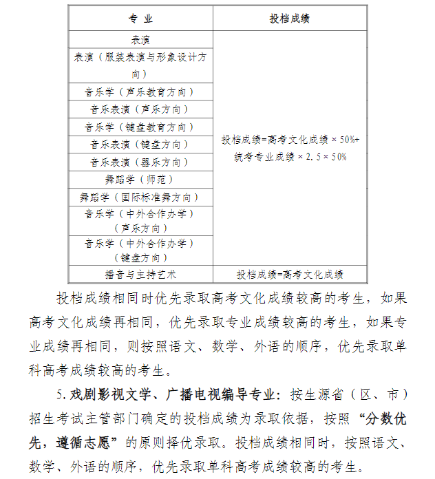 2025天津师范大学艺术类录取规则