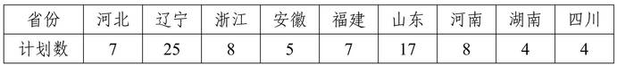 2025东北大学艺术类招生计划-各专业招生人数是多少