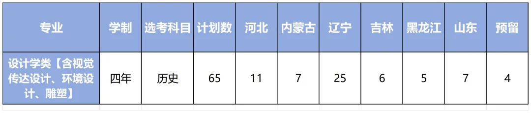 2025大连理工大学艺术类招生计划-各专业招生人数是多少
