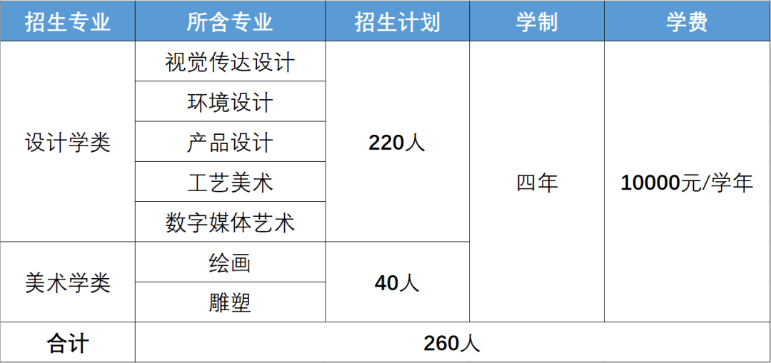 北京工业大学艺术类专业有哪些？