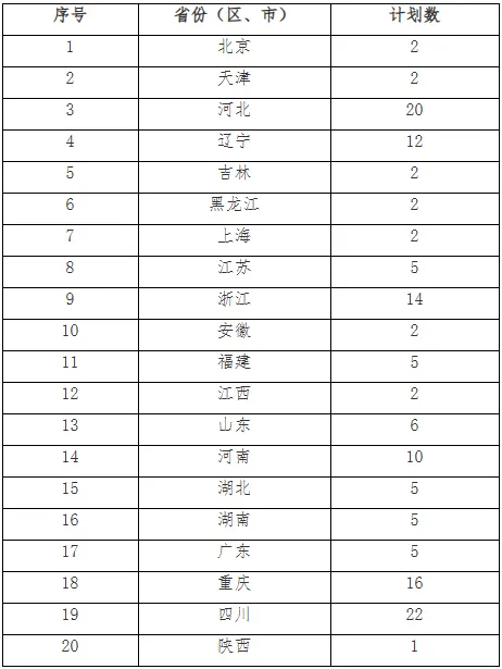 2025西南交通大学艺术类招生计划-各专业招生人数是多少