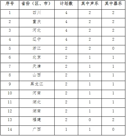 2025西南交通大学艺术类招生计划-各专业招生人数是多少