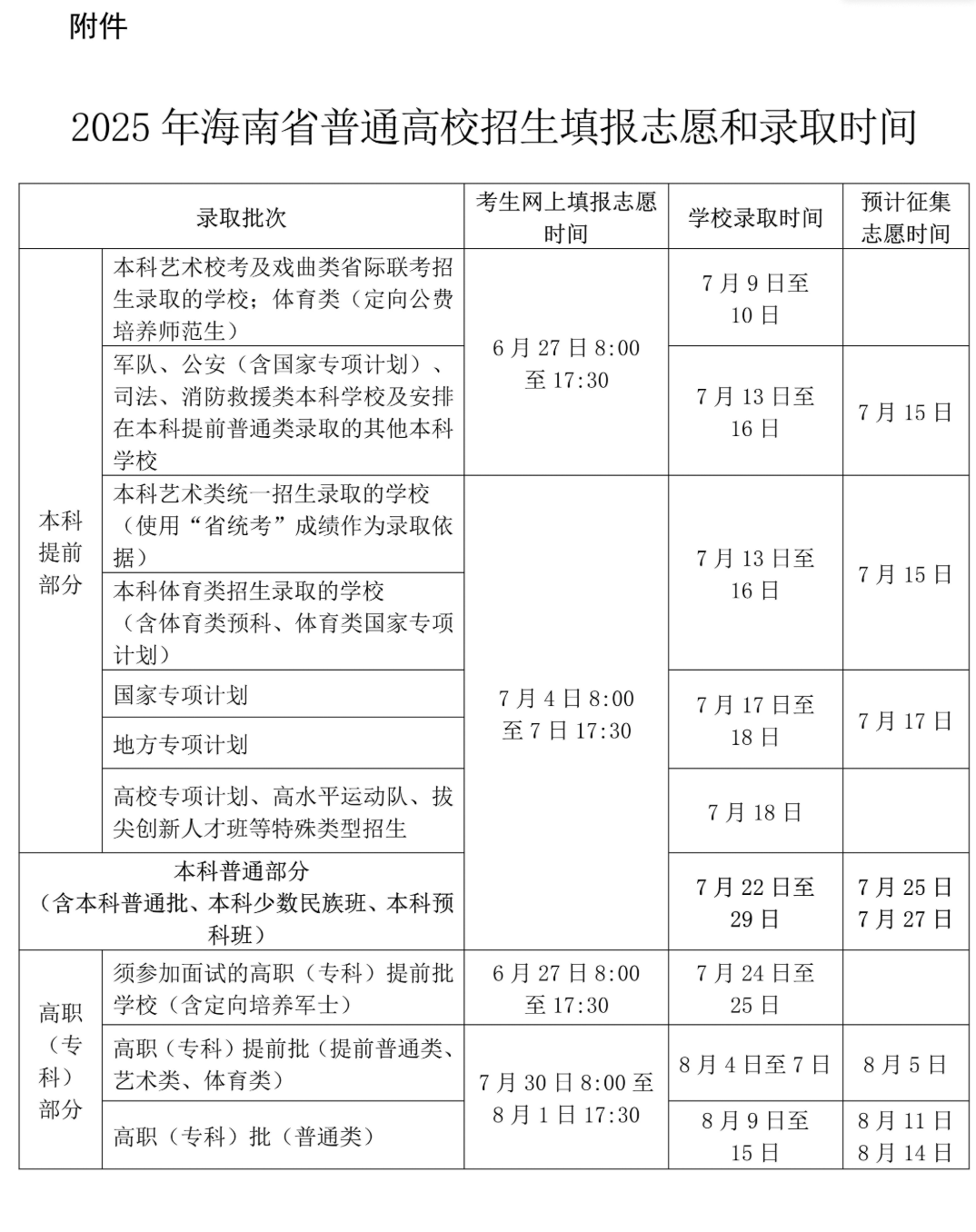 2025海南高考志愿有哪些批次