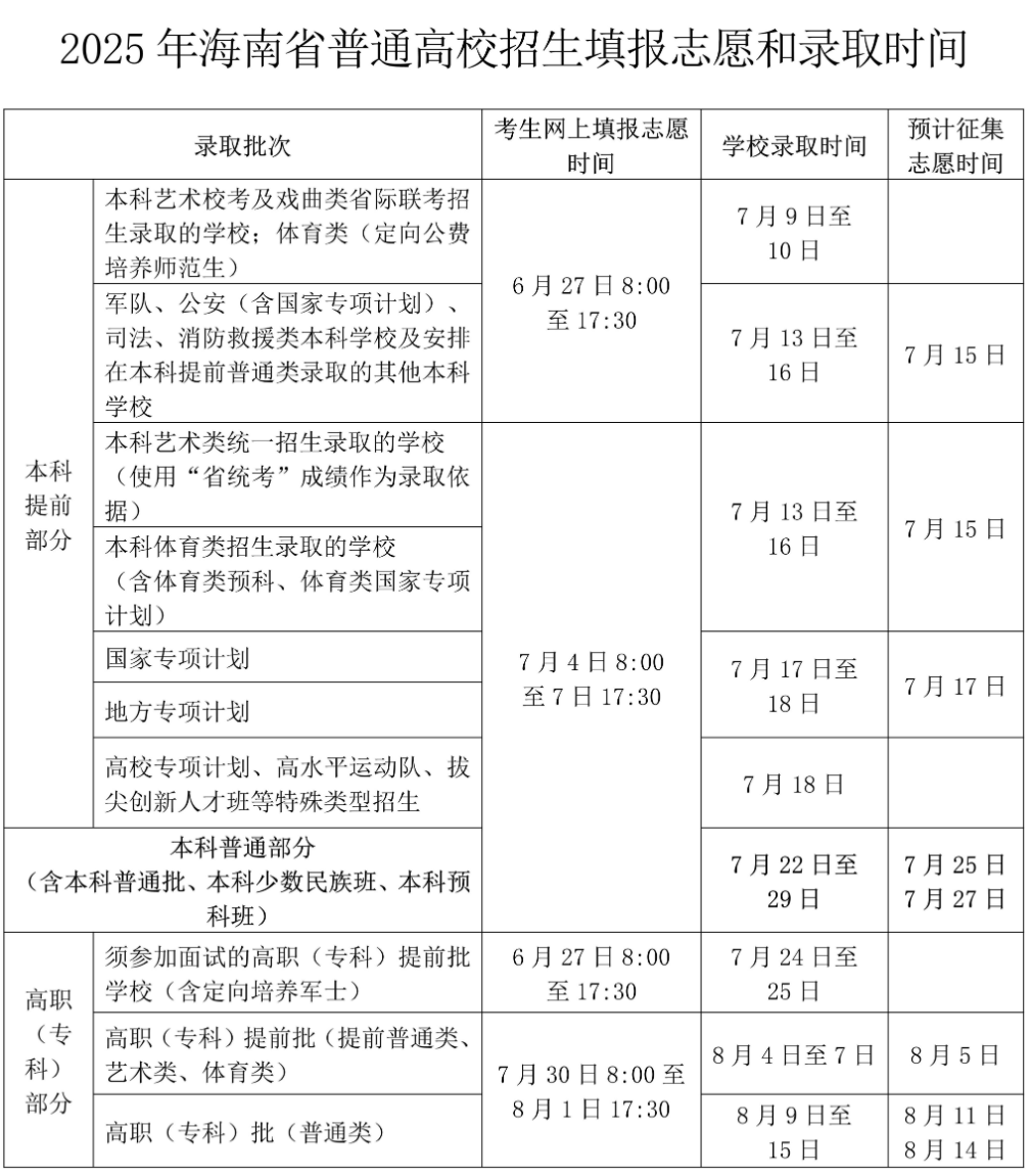 2025海南高考志愿填报时间和截止时间