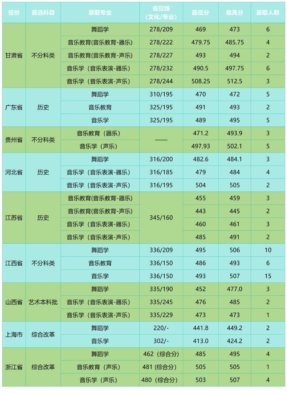 2024湖南理工学院艺术类录取分数线（含2022-2023历年）