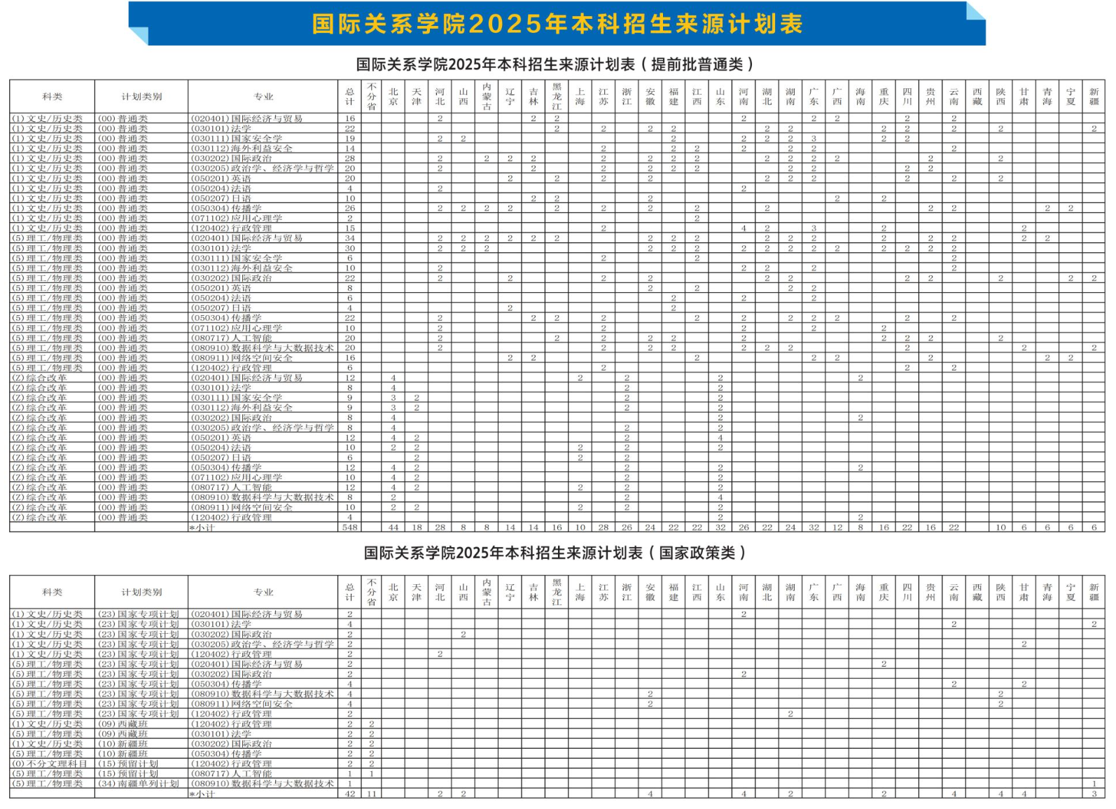 国际关系学院有哪些专业？