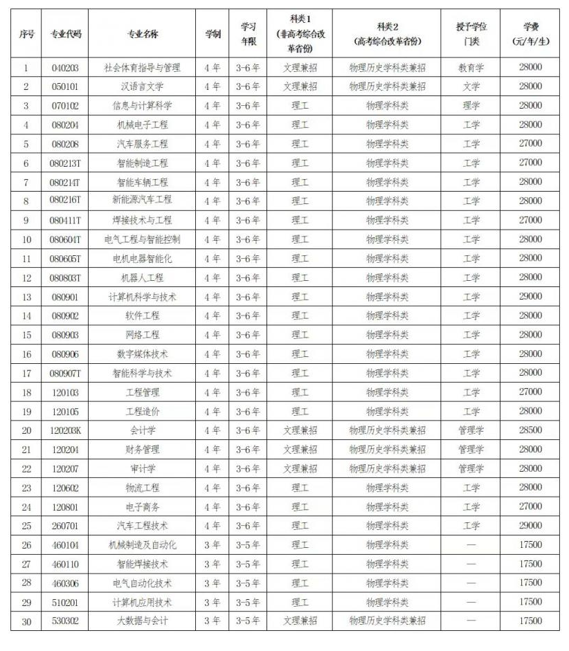 2025辽宁理工学院学费多少钱一年-各专业收费标准