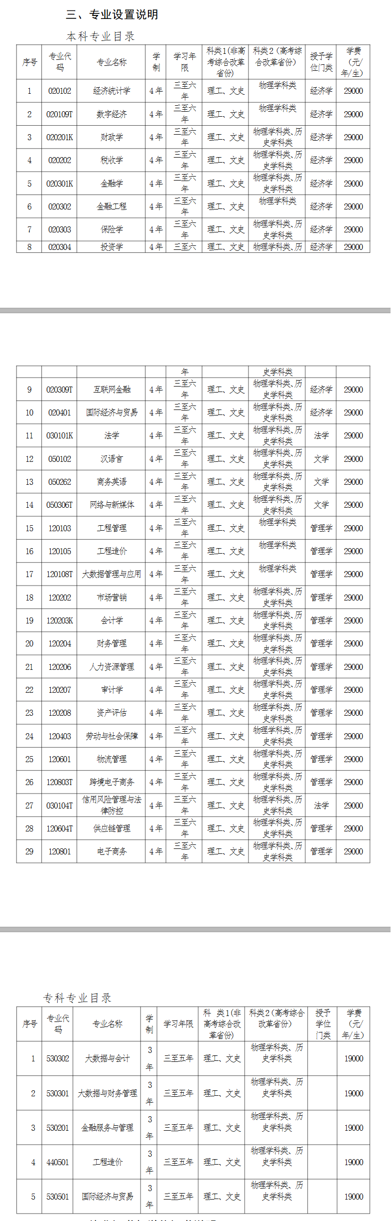 2025年大连财经学院招生章程