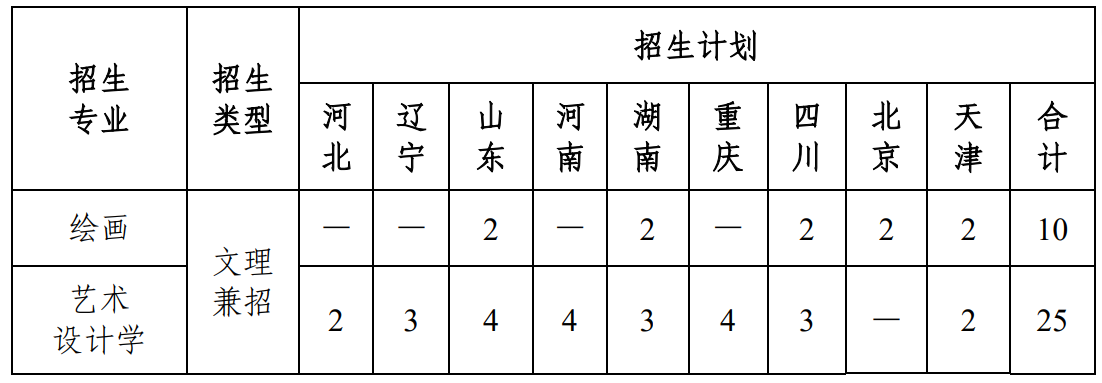 2025南开大学艺术类招生计划-各专业招生人数是多少