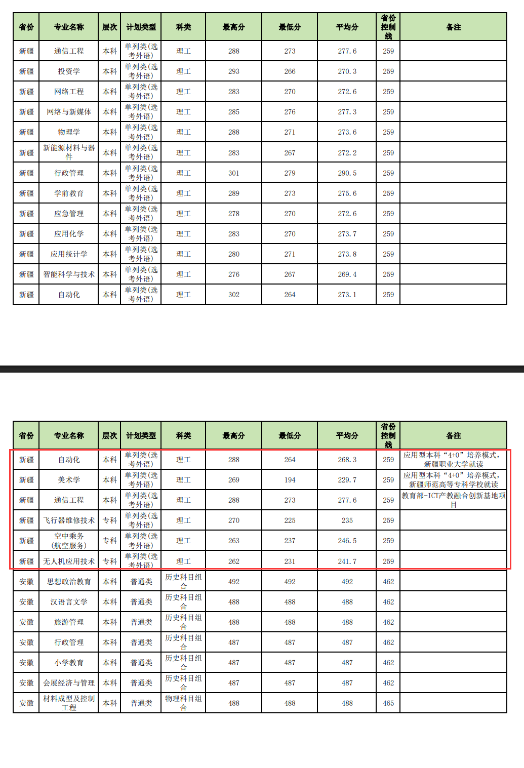 2024昌吉学院录取分数线（含2022-2023历年）