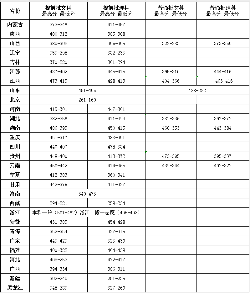 2024湖南国防工业职业技术学院录取分数线（含2022-2023历年）