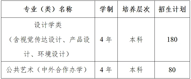 2025年武汉科技大学艺术类招生简章