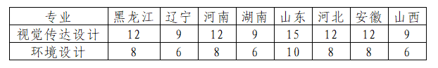 2025年东北农业大学艺术类招生简章