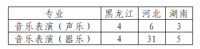2025年东北农业大学艺术类招生简章
