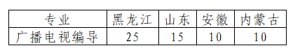 2025年东北农业大学艺术类招生简章
