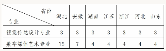 2025年华中农业大学艺术类招生简章
