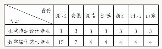 2025华中农业大学艺术类招生计划-各专业招生人数是多少