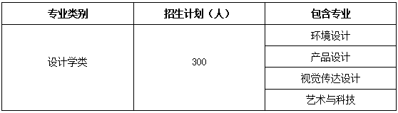 2025天津城建大学艺术类招生简章