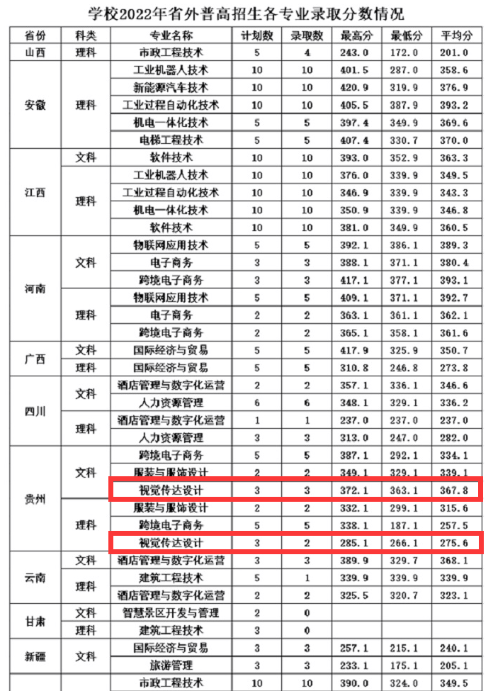 2024湖州职业技术学院艺术类录取分数线（含2022-2023历年）