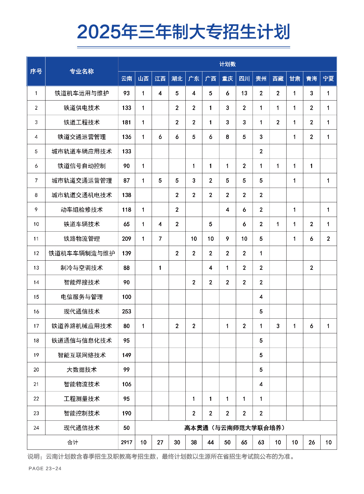 2025昆明铁道职业技术学院招生计划-各专业招生人数是多少