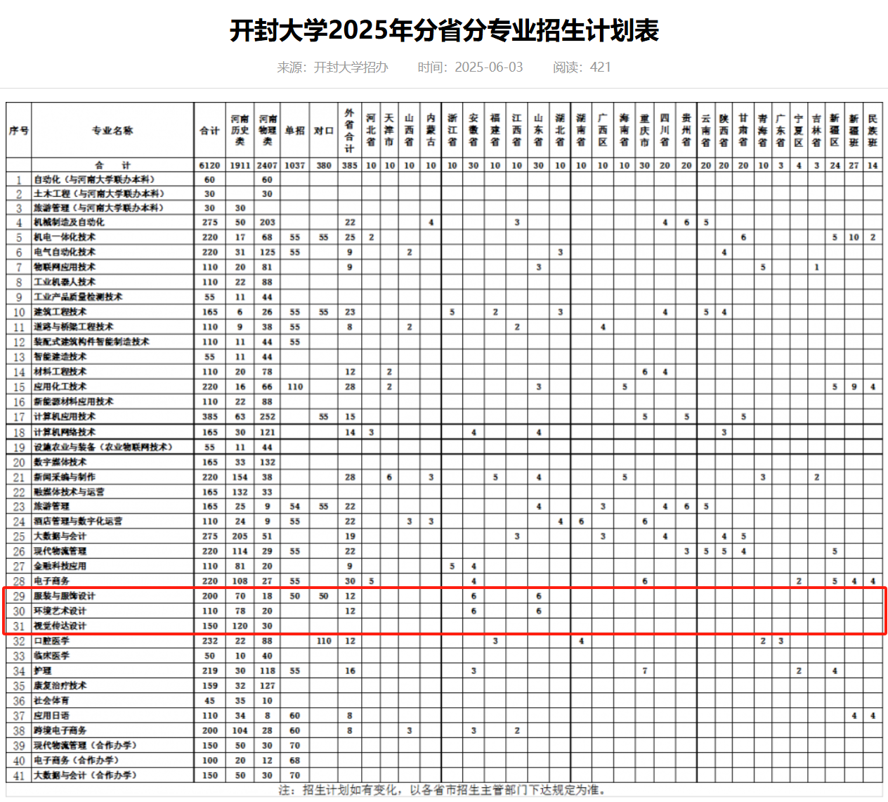 2025开封大学艺术类招生计划-各专业招生人数是多少