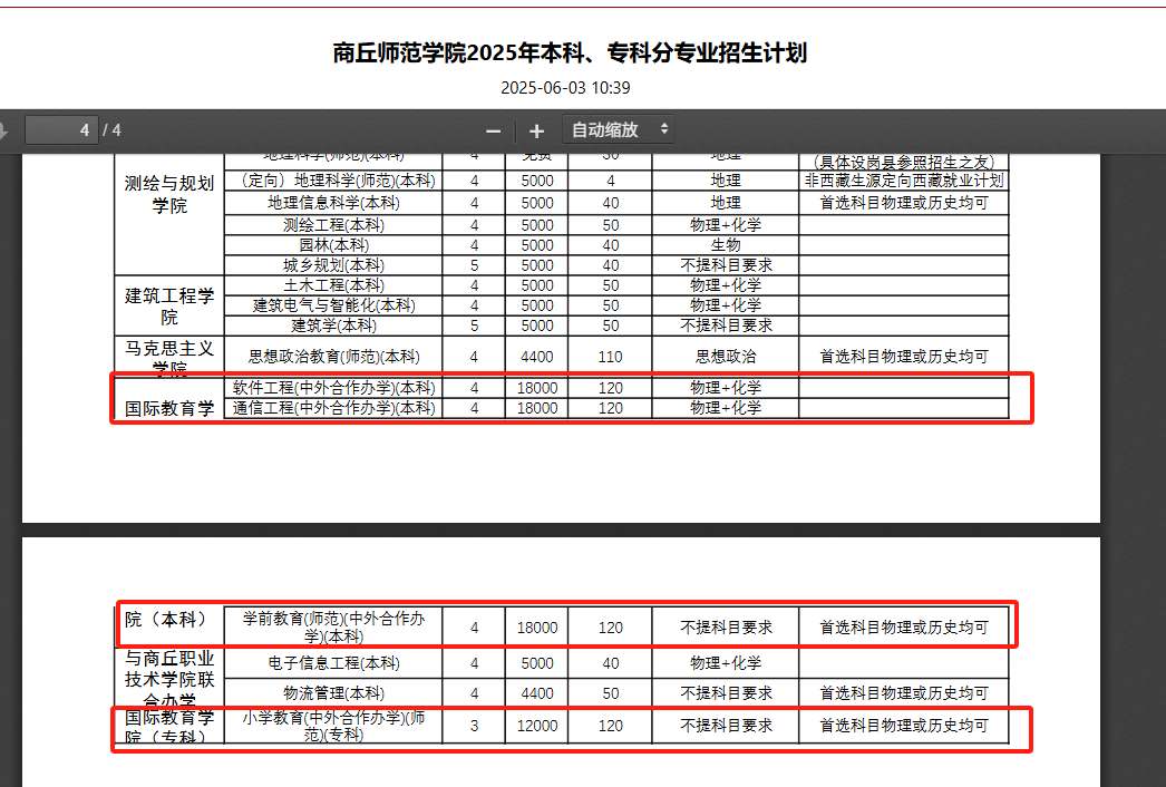 2025商丘师范学院中外合作办学招生计划-各专业招生人数是多少