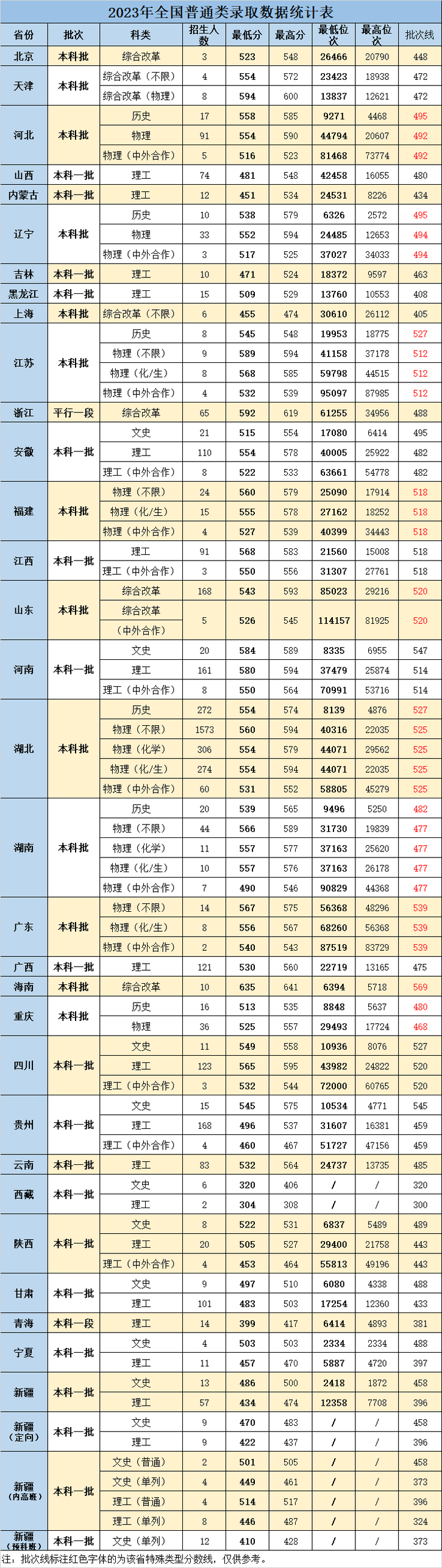 2024武汉工程大学录取分数线（含2022-2023历年）