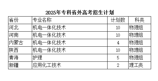 2025晋城职业技术学院招生计划-各专业招生人数是多少