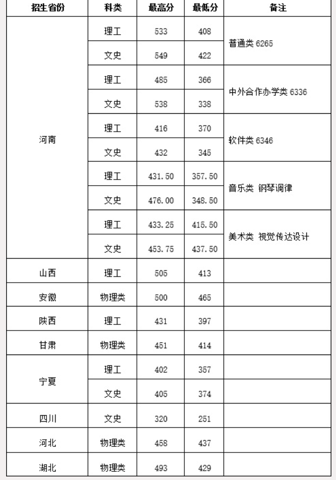 2024郑州铁路职业技术学院录取分数线（含2022-2023历年）