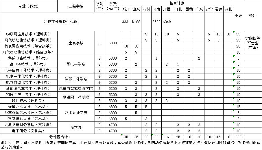 2025江苏信息职业技术学院招生计划-各专业招生人数是多少