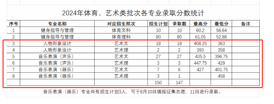 2024河南质量工程职业半岛在线注册艺术类录取分数线（含2023年）