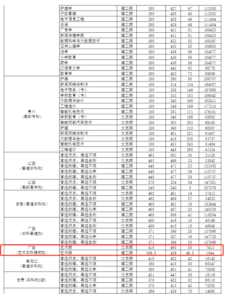 2024武汉文理学院艺术类录取分数线（含2022-2023历年）