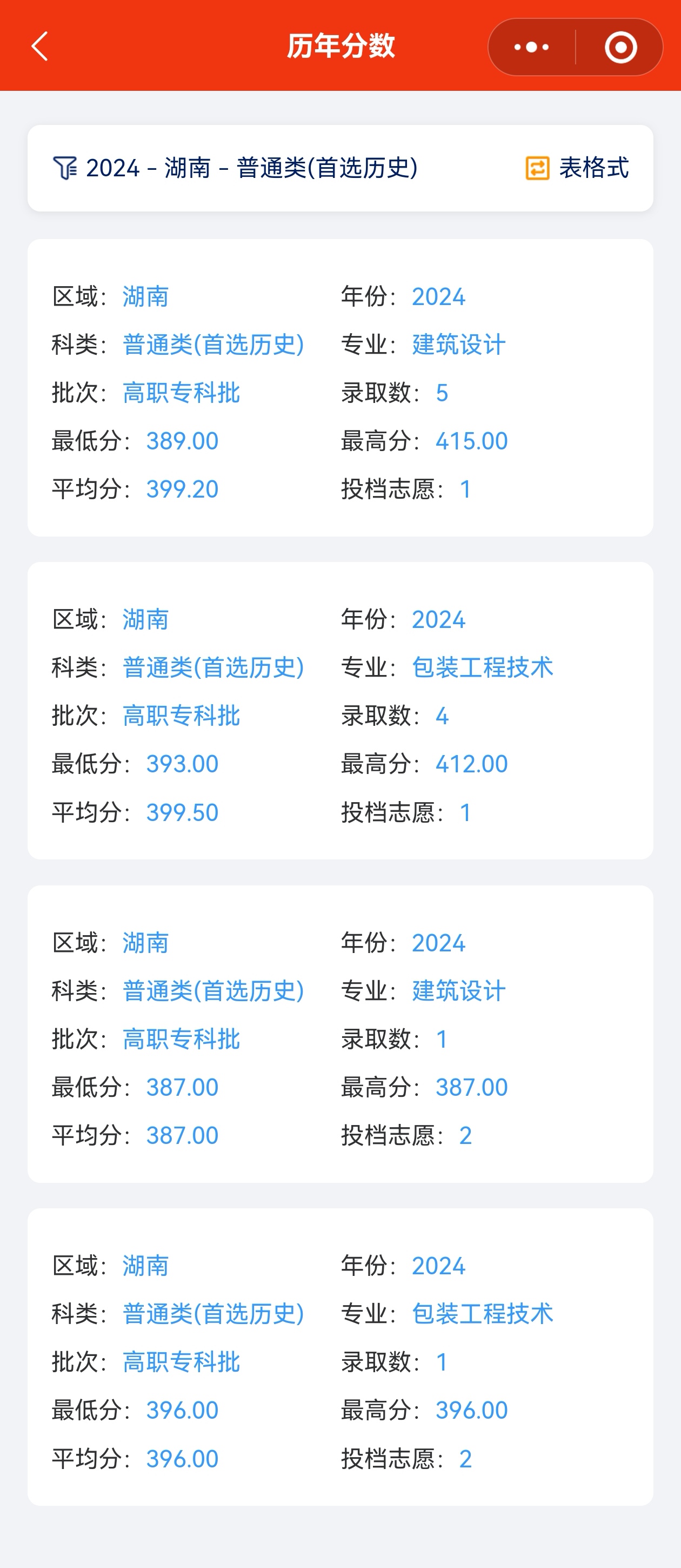 2024湖南工艺美术职业学院录取分数线（含2022-2023历年）