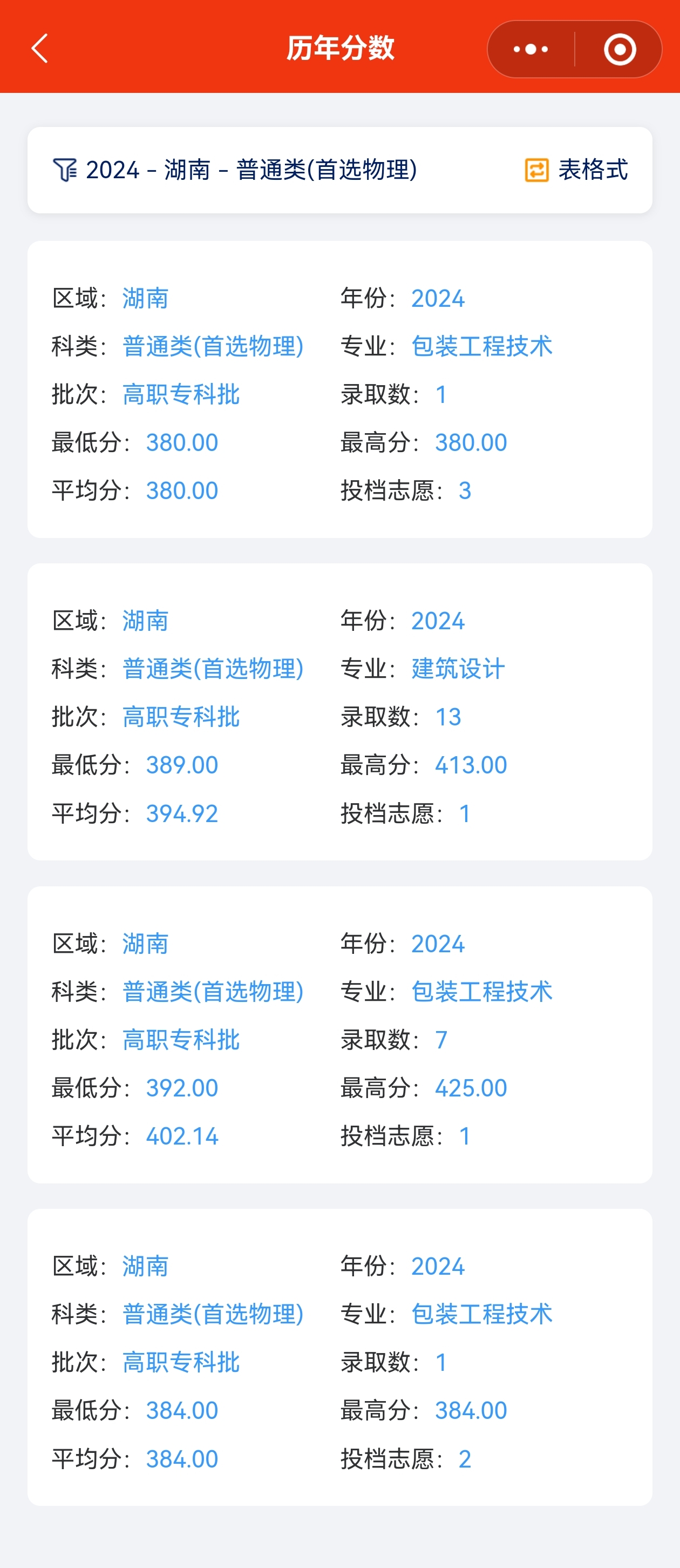 2024湖南工艺美术职业学院录取分数线（含2022-2023历年）