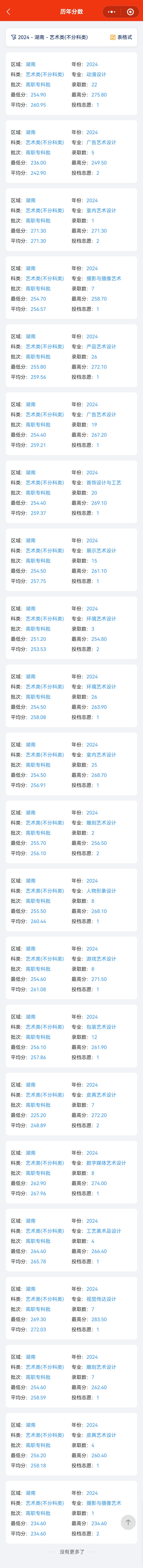 2024湖南工艺美术职业学院艺术类录取分数线（含2022-2023历年）