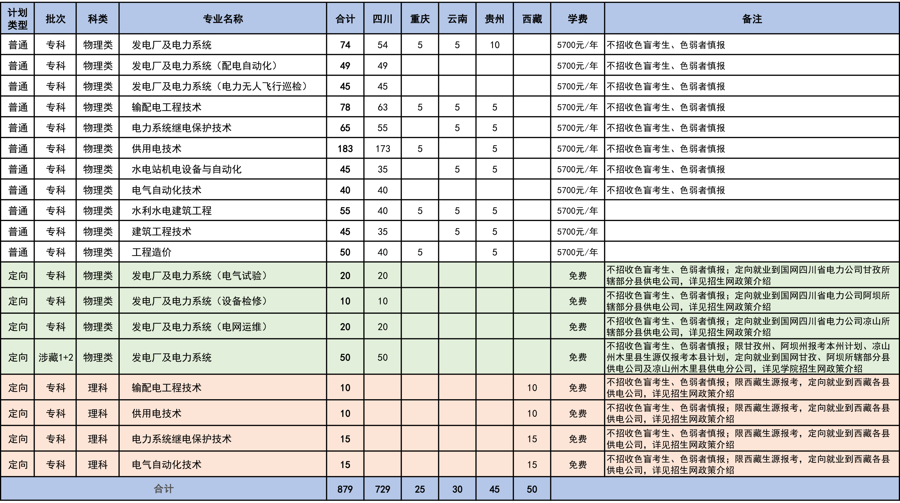 2025四川电力职业技术学院招生计划-各专业招生人数是多少