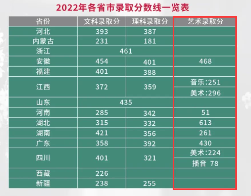 2024无锡城市职业技术学院艺术类录取分数线（含2022-2023历年）