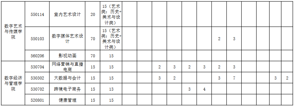 2025广西信息职业技术学院招生计划-各专业招生人数是多少