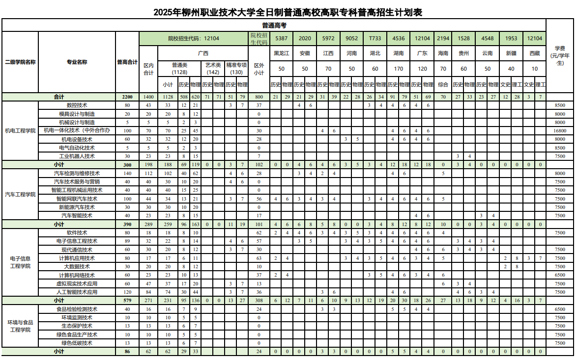 2025柳州职业技术大学招生计划-各专业招生人数是多少